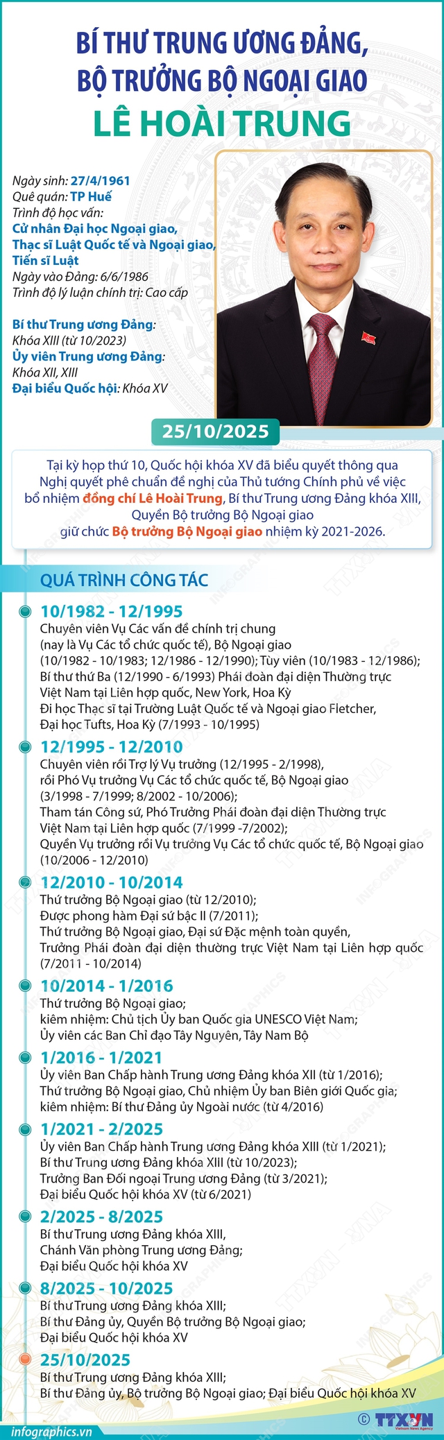Tiểu sử đồng chí Lê Hoài Trung, Bộ trưởng Bộ Ngoại giao- Ảnh 1. Tiểu sử đồng chí Lê Hoài Trung, Bộ trưởng Bộ Ngoại giao- Ảnh 1.