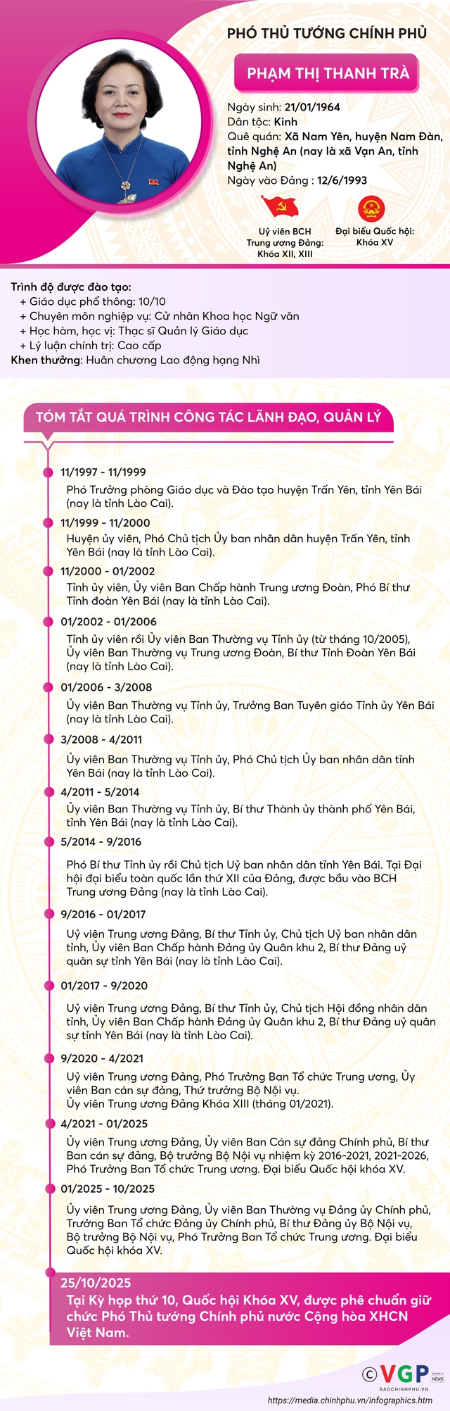 TÓM TẮT TIỂU SỬ ĐỒNG CHÍ PHẠM THỊ THANH TRÀ, PHÓ THỦ TƯỚNG CHÍNH PHỦ- Ảnh 1.