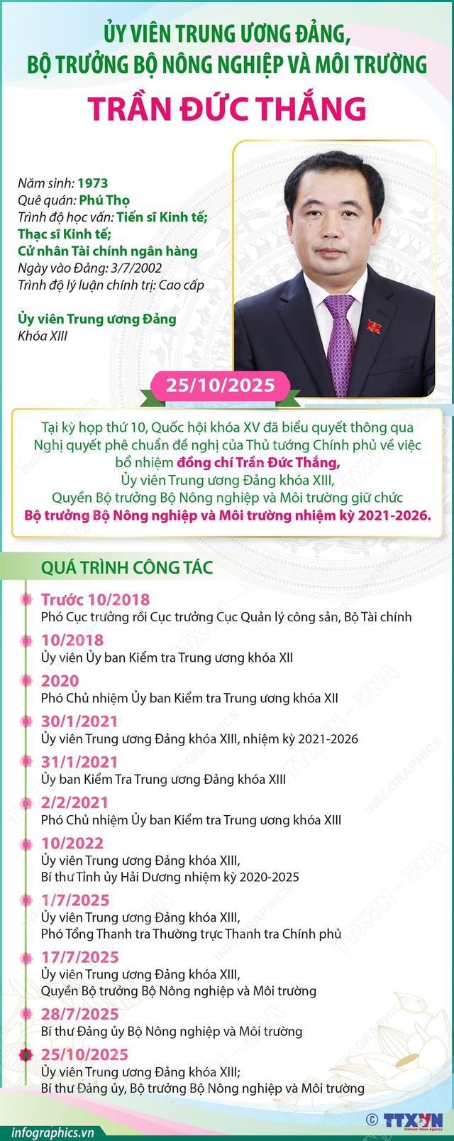 Tiểu sử đồng chí Trần Đức Thắng, Bộ trưởng Bộ Nông nghiệp và Môi trường- Ảnh 1. Tiểu sử đồng chí Trần Đức Thắng, Bộ trưởng Bộ Nông nghiệp và Môi trường- Ảnh 1.