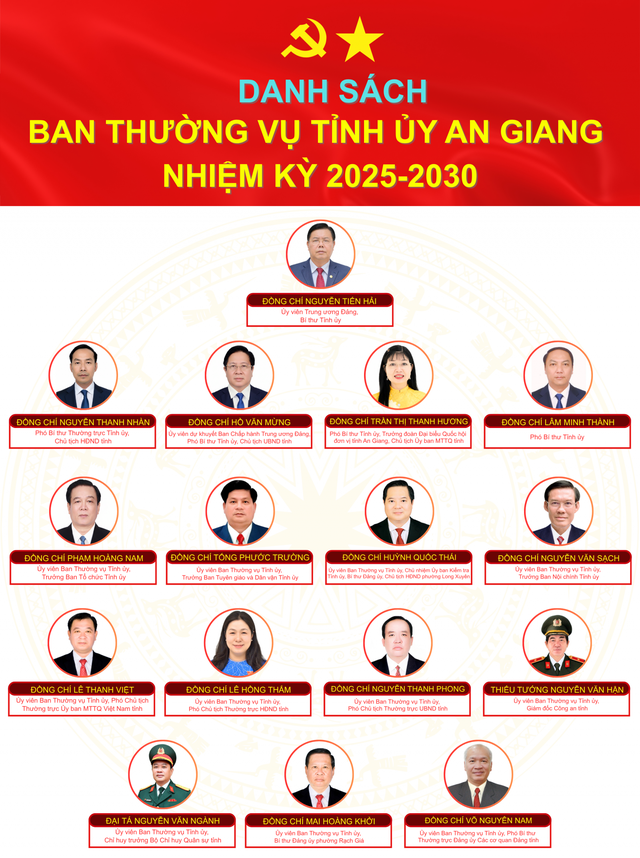 Danh sách Ban Chấp hành, Ban Thường vụ, Bí thư, Phó Bí thư Tỉnh ủy An Giang- Ảnh 5.
