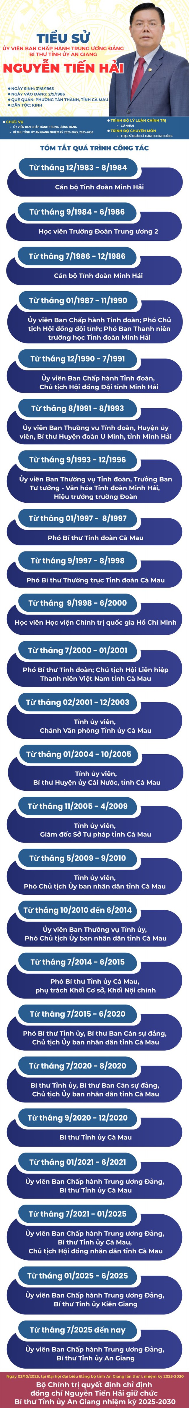 Tiểu sử đồng chí Nguyễn Tiến Hải, Bí thư Tỉnh ủy An Giang- Ảnh 1.