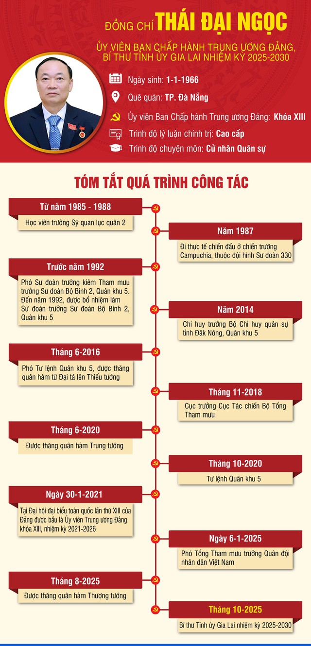 Tiểu sử đồng chí Thượng tướng Thái Đại Ngọc, Bí thư Tỉnh ủy Gia Lai- Ảnh 4.