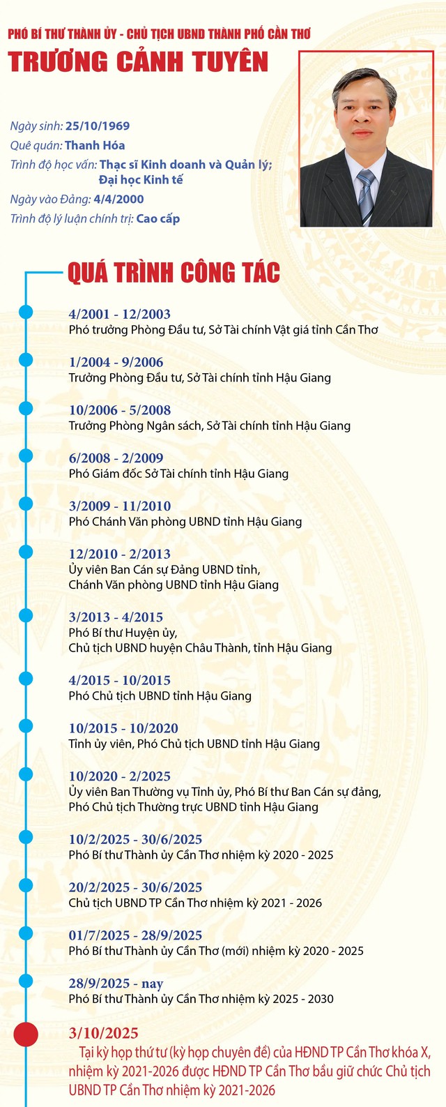 Tiểu sử ông Trương Cảnh Tuyên, Chủ tịch UBND TP Cần Thơ- Ảnh 2.