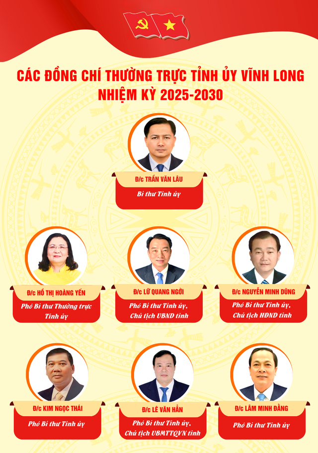 Danh sách Ban Chấp hành, Ban Thường vụ, Bí thư, Phó Bí thư Tỉnh ủy Vĩnh Long- Ảnh 2. Danh sách Ban Chấp hành, Ban Thường vụ, Bí thư, Phó Bí thư Tỉnh ủy Vĩnh Long- Ảnh 2.