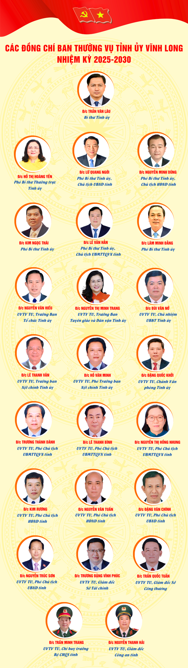 Danh sách Ban Chấp hành, Ban Thường vụ, Bí thư, Phó Bí thư Tỉnh ủy Vĩnh Long- Ảnh 3. Danh sách Ban Chấp hành, Ban Thường vụ, Bí thư, Phó Bí thư Tỉnh ủy Vĩnh Long- Ảnh 3.