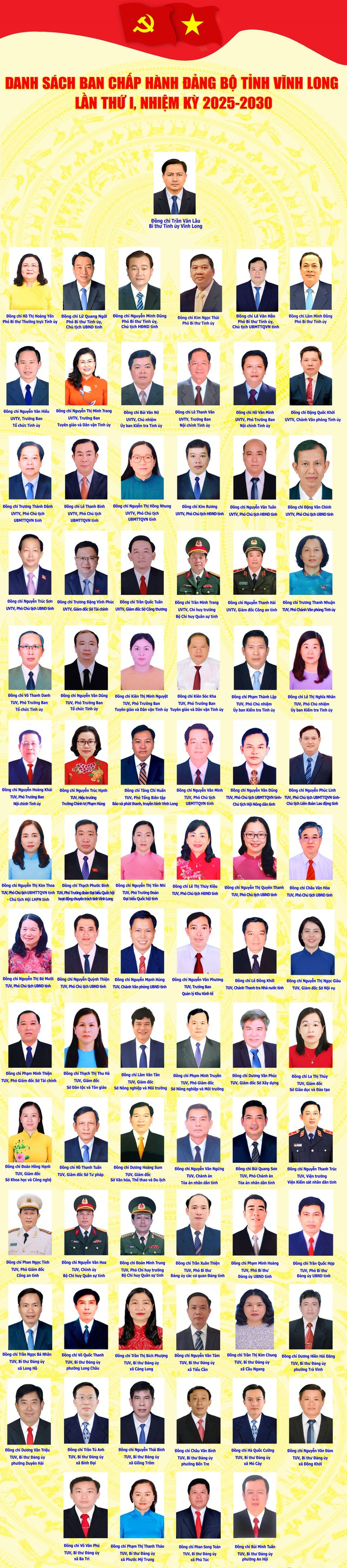 Danh sách Ban Chấp hành, Ban Thường vụ, Bí thư, Phó Bí thư Tỉnh ủy Vĩnh Long- Ảnh 4. Danh sách Ban Chấp hành, Ban Thường vụ, Bí thư, Phó Bí thư Tỉnh ủy Vĩnh Long- Ảnh 4.
