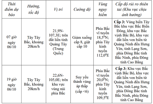 BÃO SỐ 11 HẾT SỨC NGUY HIỂM, THIÊN TAI CHỒNG THIÊN TAI, NGUY CƠ TAI BIẾN CHỒNG TAI BIẾN, THỦ TƯỚNG CHÍNH PHỦ CHỈ ĐẠO QUYẾT LIỆT ỨNG PHÓ- Ảnh 4.