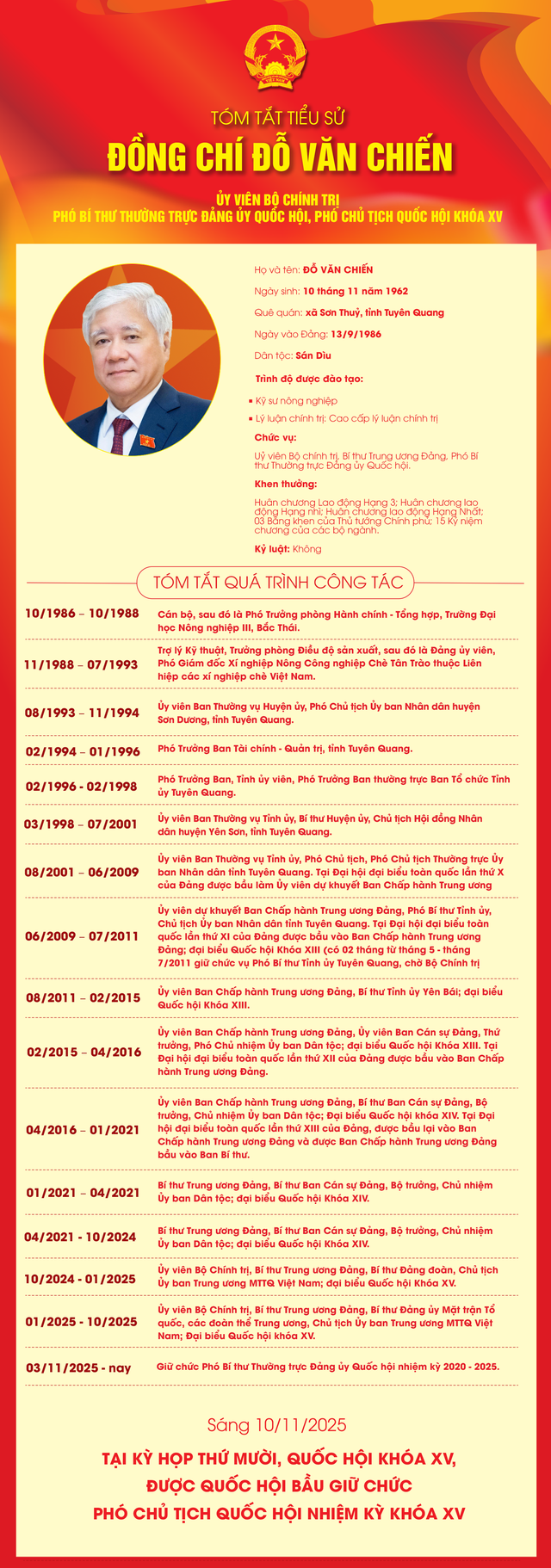 TIỂU SỬ ĐỒNG CHÍ ĐỖ VĂN CHIẾN, PHÓ BÍ THƯ ĐẢNG ỦY QUỐC HỘI, PHÓ CHỦ TỊCH QUỐC HỘI- Ảnh 2.