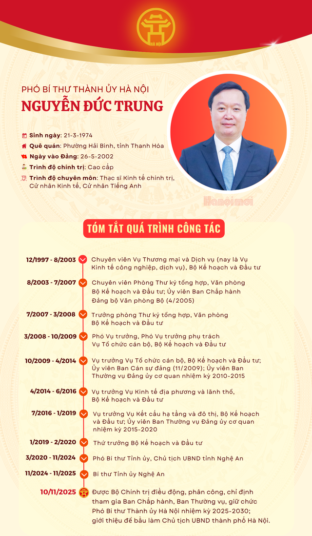 Điều động, chỉ định đồng chí Nguyễn Đức Trung giữ chức Phó Bí thư Thành ủy Hà Nội- Ảnh 7.