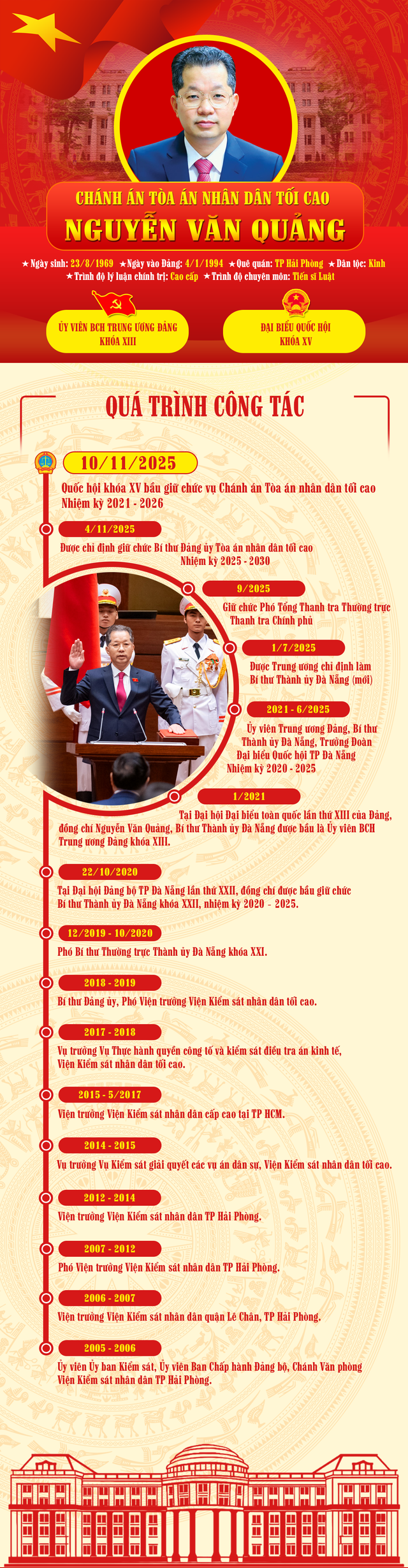 ĐỒNG CHÍ NGUYỄN VĂN QUẢNG ĐƯỢC, TÂN CHÁNH ÁN TÒA ÁN NHÂN DÂN TỐI CAO TUYÊN THỆ NHẬM CHỨC- Ảnh 7.