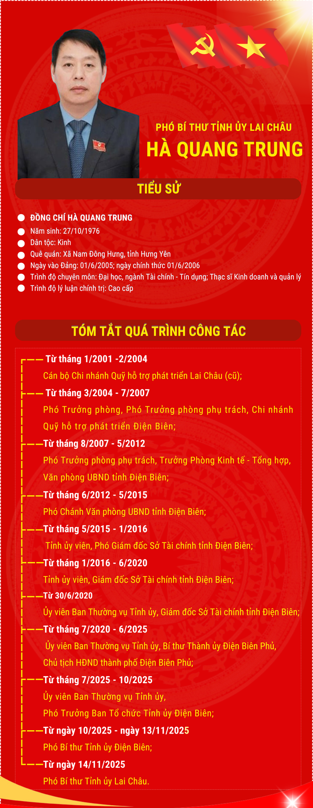 Tiểu sử đồng chí Hà Quang Trung, tân Phó Bí thư Tỉnh ủy Lai Châu- Ảnh 1.