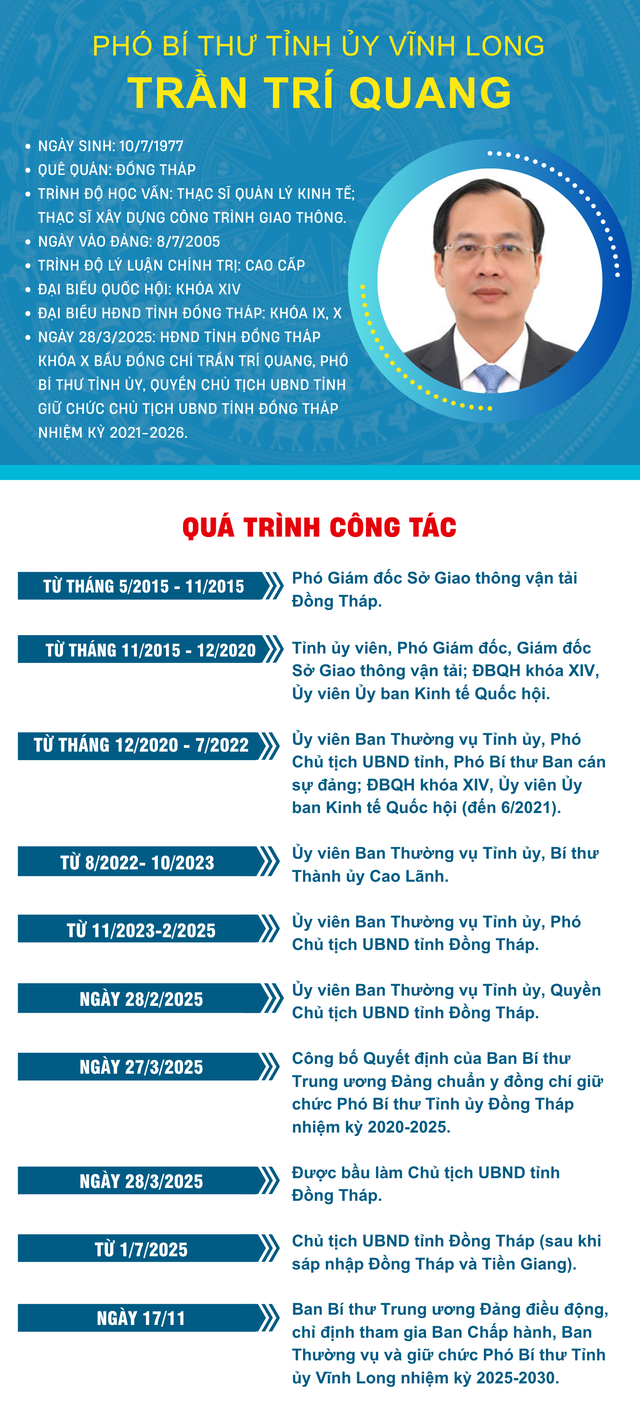 Tiểu sử đồng chí Trần Trí Quang, Phó Bí thư Tỉnh ủy, Chủ tịch UBND tỉnh Vĩnh Long- Ảnh 1.