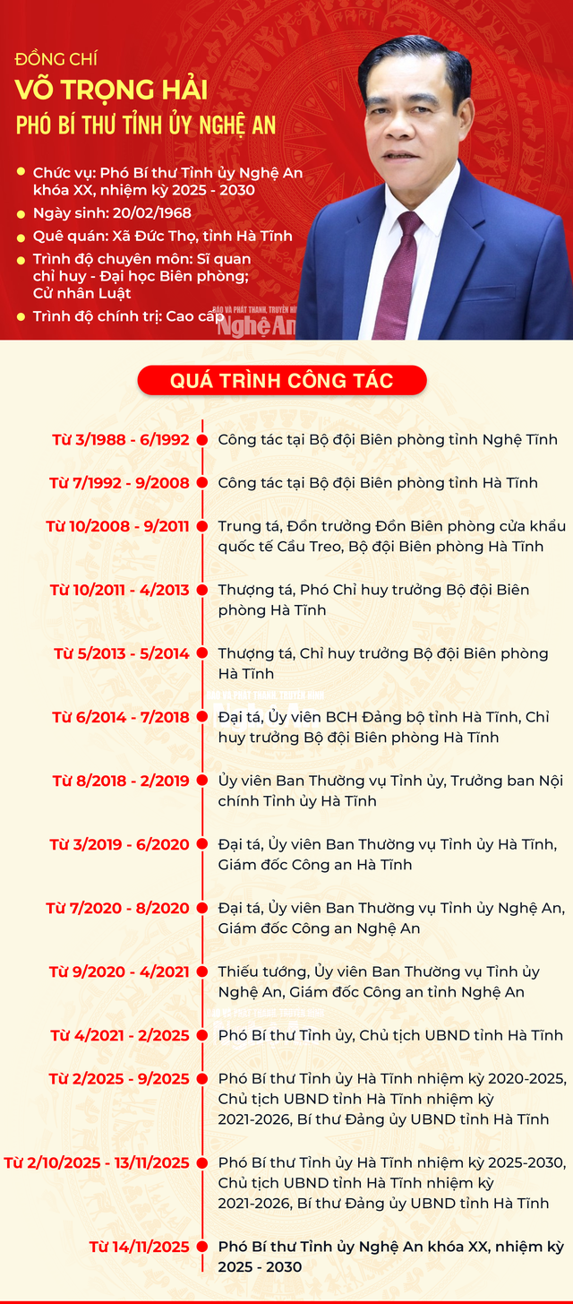 Đồng chí Võ Trọng Hải được bầu giữ chức Chủ tịch UBND tỉnh Nghệ An- Ảnh 4.