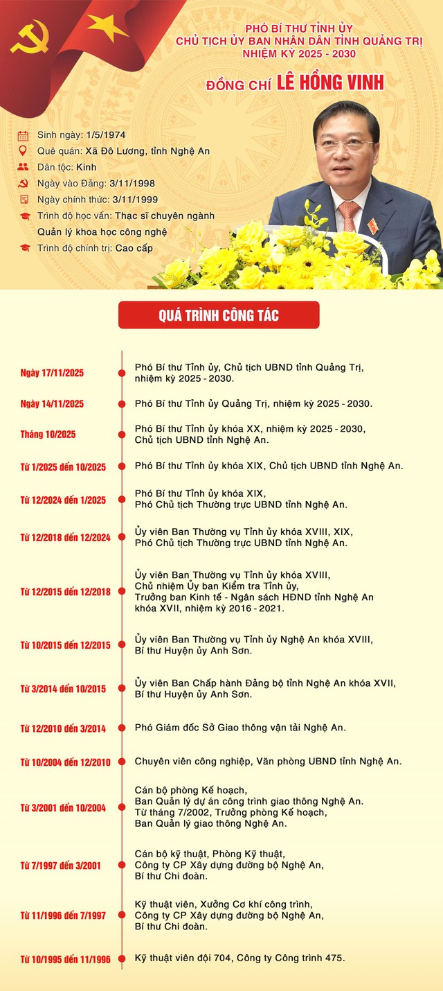 TIỂU SỬ ĐỒNG CHÍ LÊ HỒNG VINH, TÂN CHỦ TỊCH UBND TỈNH QUẢNG TRỊ- Ảnh 1.