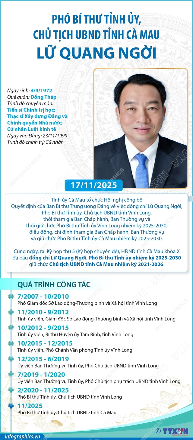 Tiểu sử đồng chí Lữ Quang Ngời, Phó Bí thư Tỉnh ủy, Chủ tịch UBND tỉnh Cà Mau- Ảnh 1.