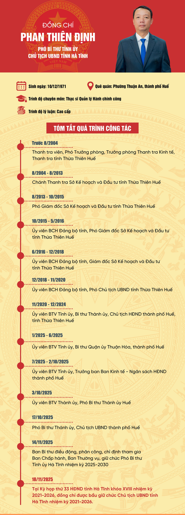 TIỂU SỬ ĐỒNG CHÍ PHAN THIÊN ĐỊNH, TÂN PHÓ BÍ THƯ  TỈNH ỦY, CHỦ TỊCH UBND TỈNH HÀ TĨNH- Ảnh 1.