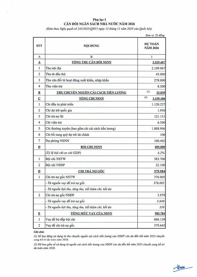 Nghị quyết 245/2025/QH15: Quốc hội quyết nghị thực hiện chính sách tiền lương, chính sách xã hội- Ảnh 11.
