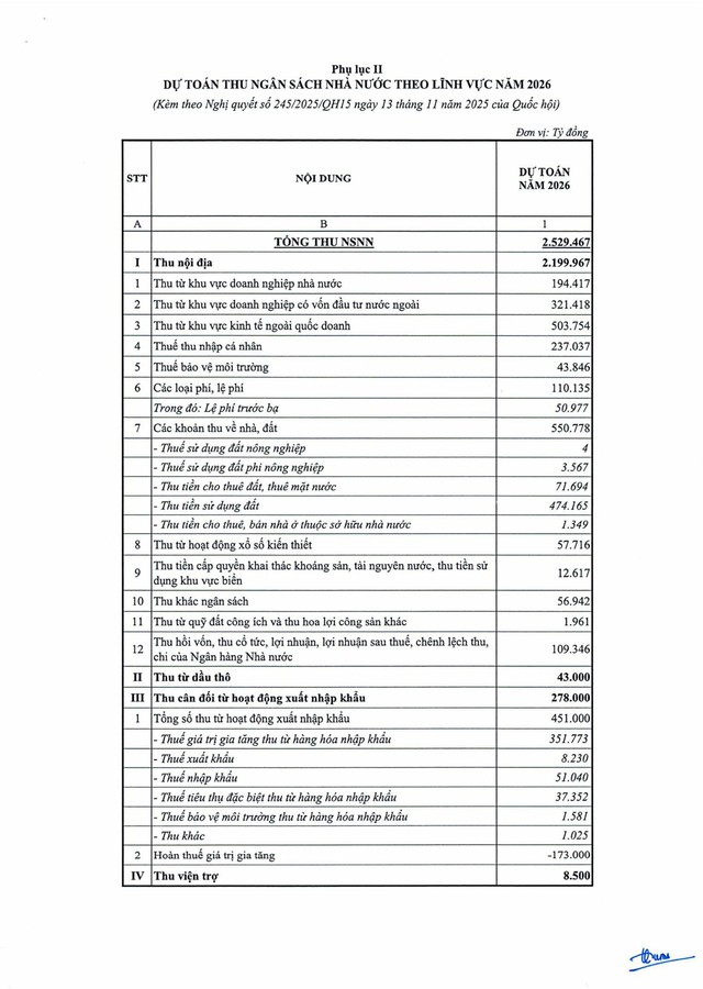 Nghị quyết 245/2025/QH15: Quốc hội quyết nghị thực hiện chính sách tiền lương, chính sách xã hội- Ảnh 12.