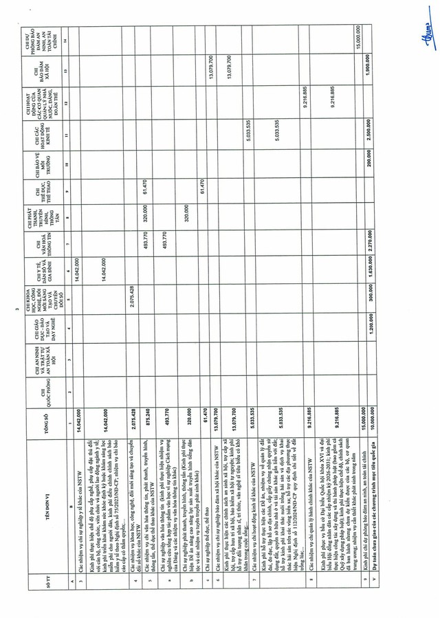 Nghị quyết 246/2025/QH15: Quốc hội quyết nghị dành nguồn thực hiện điều chỉnh tiền lương, lương hưu, phụ cấp- Ảnh 14.
