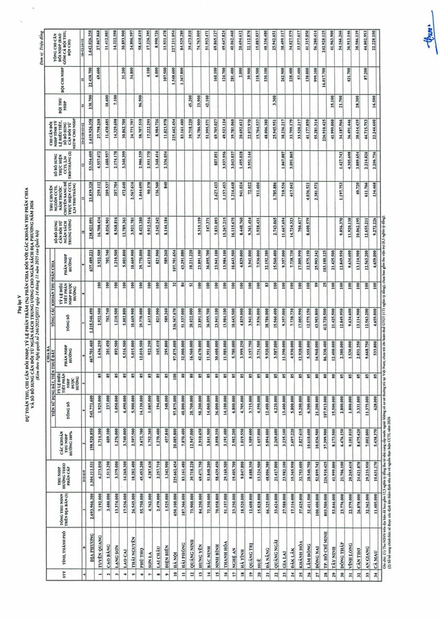 Nghị quyết 246/2025/QH15: Quốc hội quyết nghị dành nguồn thực hiện điều chỉnh tiền lương, lương hưu, phụ cấp- Ảnh 15.