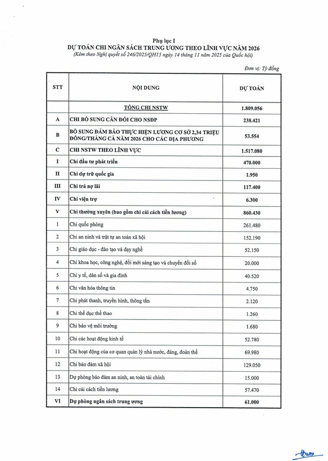 Nghị quyết 246/2025/QH15: Quốc hội quyết nghị dành nguồn thực hiện điều chỉnh tiền lương, lương hưu, phụ cấp- Ảnh 8.