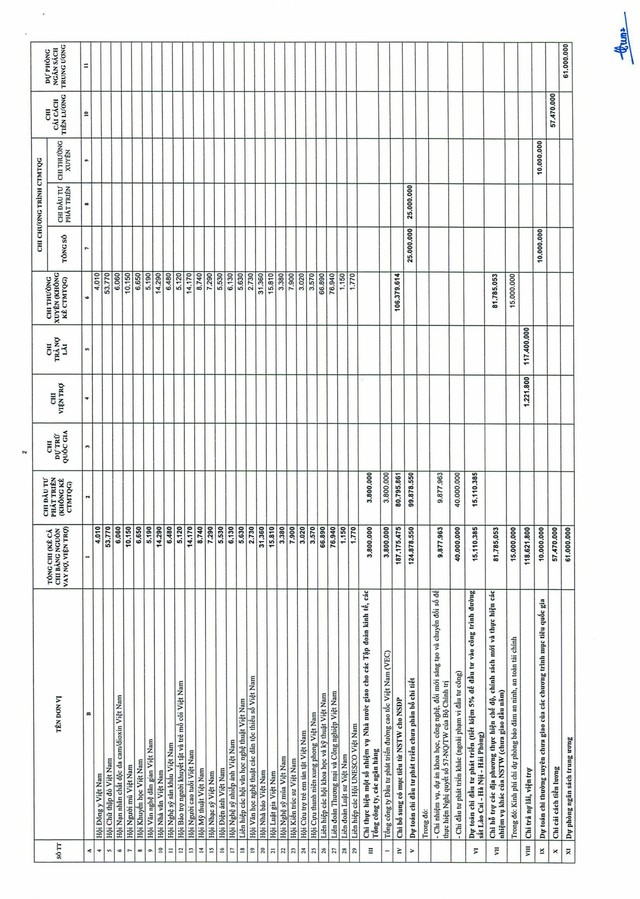 Nghị quyết 246/2025/QH15: Quốc hội quyết nghị dành nguồn thực hiện điều chỉnh tiền lương, lương hưu, phụ cấp- Ảnh 10.