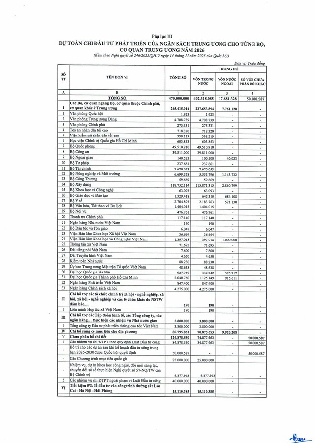 Nghị quyết 246/2025/QH15: Quốc hội quyết nghị dành nguồn thực hiện điều chỉnh tiền lương, lương hưu, phụ cấp- Ảnh 11.