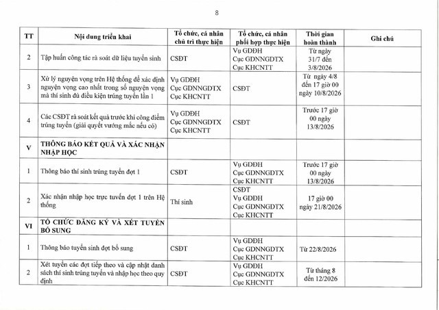 Quyết định 3037/QĐ-BGDĐT ban hành Kế hoạch tuyển sinh đại học, cao đẳng năm 2026- Ảnh 10.