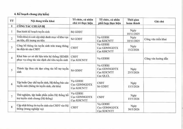 Quyết định 3037/QĐ-BGDĐT ban hành Kế hoạch tuyển sinh đại học, cao đẳng năm 2026- Ảnh 5.