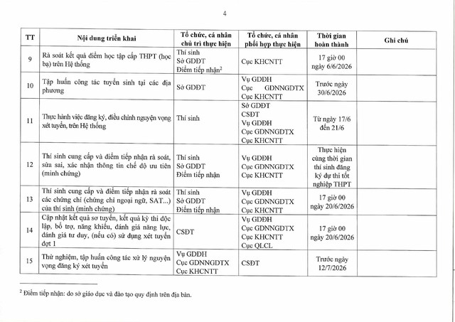 Quyết định 3037/QĐ-BGDĐT ban hành Kế hoạch tuyển sinh đại học, cao đẳng năm 2026- Ảnh 6.