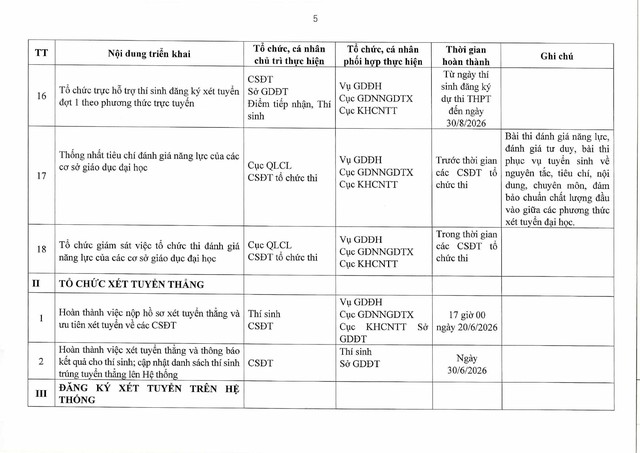 Quyết định 3037/QĐ-BGDĐT ban hành Kế hoạch tuyển sinh đại học, cao đẳng năm 2026- Ảnh 7.