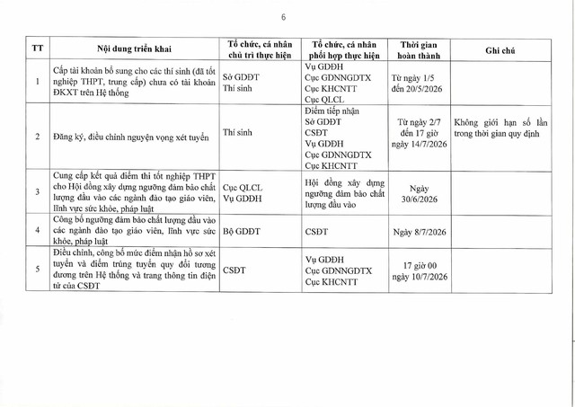 Quyết định 3037/QĐ-BGDĐT ban hành Kế hoạch tuyển sinh đại học, cao đẳng năm 2026- Ảnh 8.