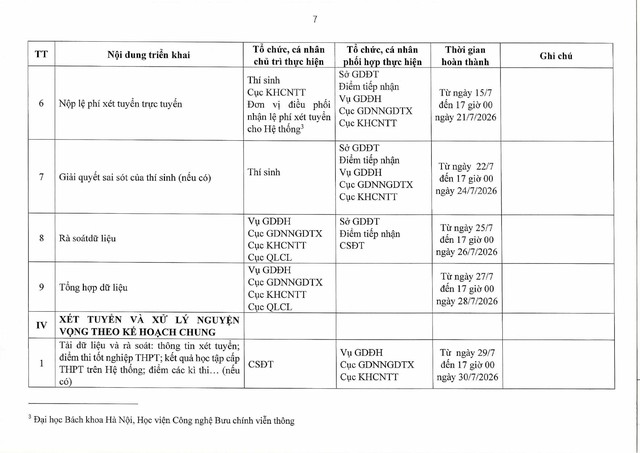 Quyết định 3037/QĐ-BGDĐT ban hành Kế hoạch tuyển sinh đại học, cao đẳng năm 2026- Ảnh 9.