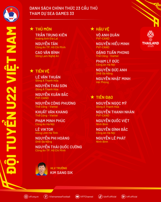 DANH SÁCH, LỊCH THI ĐẤU của ĐỘI TUYỂN U22 VIỆT NAM tại SEA GAMES 33- Ảnh 7.
