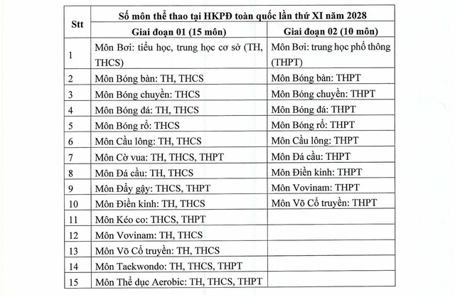 Tổ chức Hội khỏe Phù Đổng cấp cơ sở từ năm 2026 đến hết năm 2027- Ảnh 2.