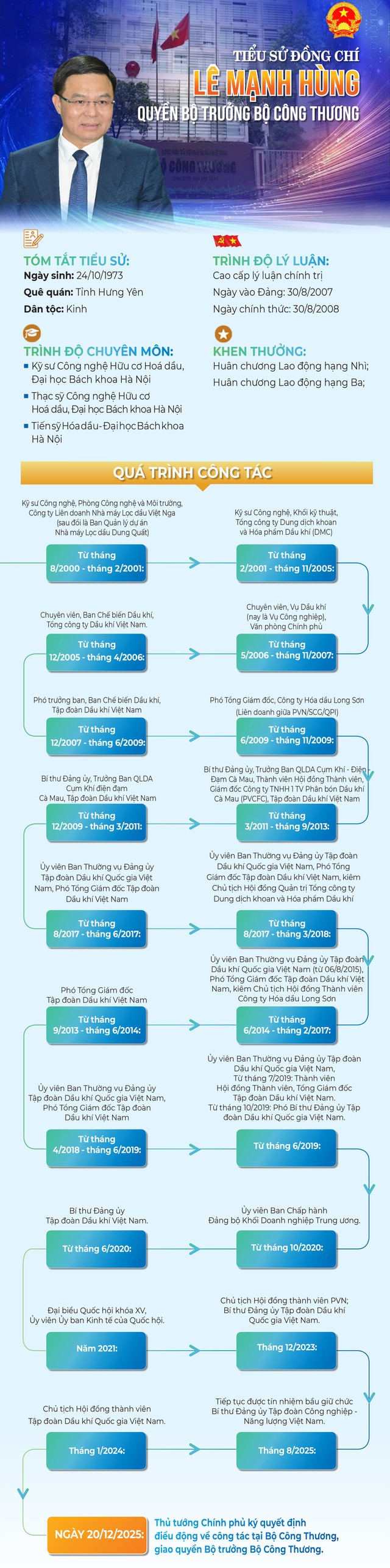 TIỂU SỬ ÔNG LÊ MẠNH HÙNG, QUYỀN BỘ TRƯỞNG BỘ CÔNG THƯƠNG- Ảnh 4.
