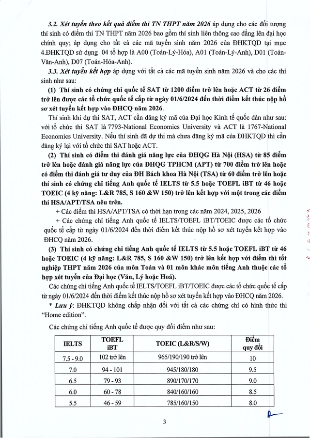 Thông tin tuyển sinh năm 2026 của Đại học kinh tế Quốc dân- Ảnh 4.