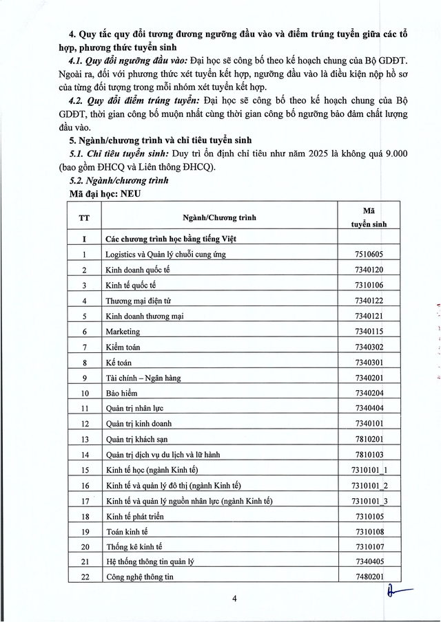 Thông tin tuyển sinh năm 2026 của Đại học kinh tế Quốc dân- Ảnh 5.