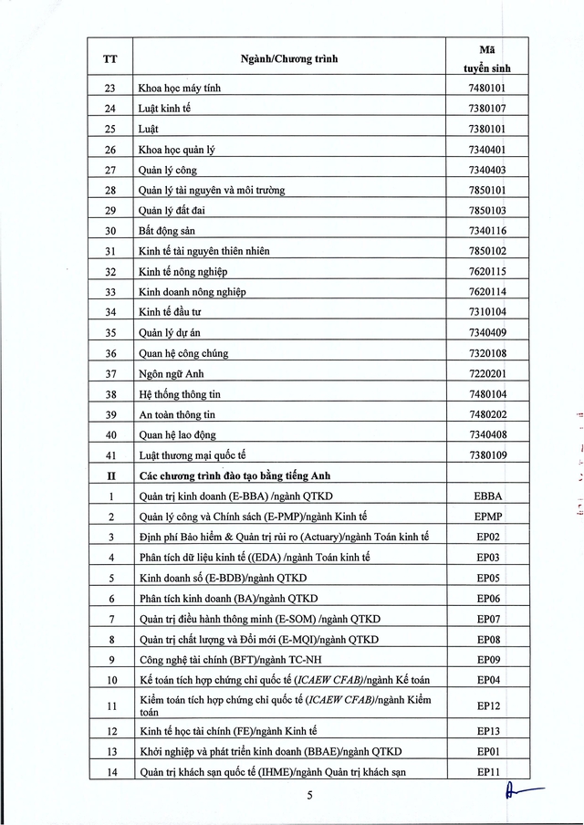 Thông tin tuyển sinh năm 2026 của Đại học kinh tế Quốc dân- Ảnh 6.