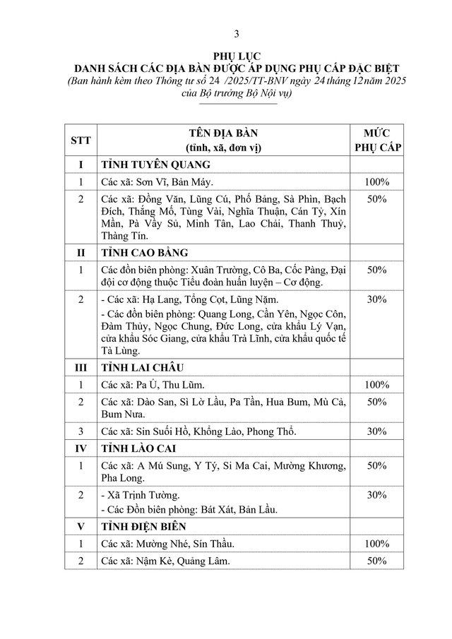  Danh sách các địa bàn được áp dụng phụ cấp đặc biệt với cán bộ, CCVC và lực lượng vũ trang từ 1/1/2026- Ảnh 1.