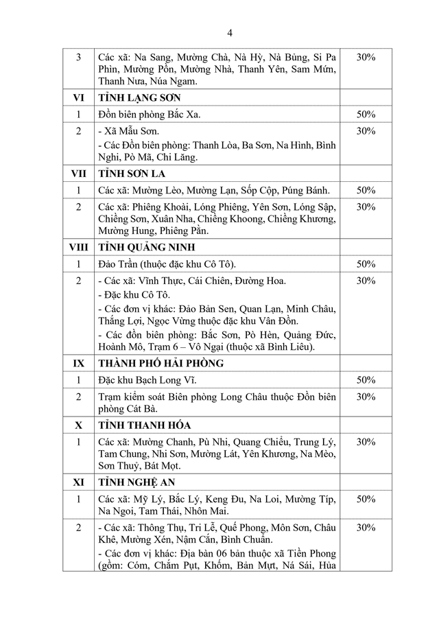  Danh sách các địa bàn được áp dụng phụ cấp đặc biệt với cán bộ, CCVC và lực lượng vũ trang từ 1/1/2026- Ảnh 2.