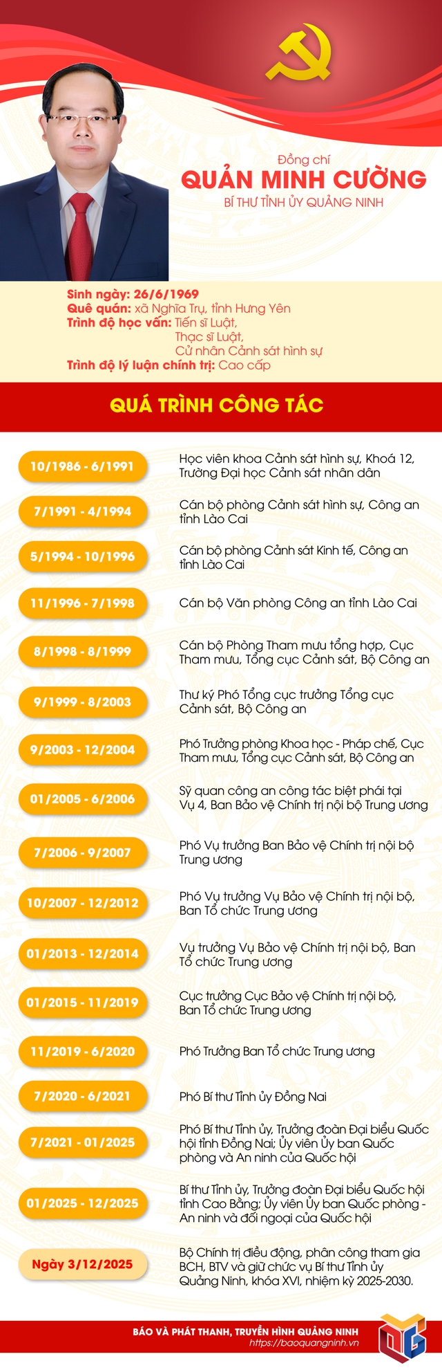 TIỂU SỬ ĐỒNG CHÍ QUẢN MINH CƯỜNG, TÂN BÍ THƯ TỈNH ỦY QUẢNG NINH- Ảnh 2.