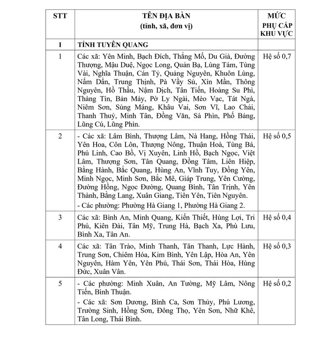 Danh sách các địa bàn áp dụng PHỤ CẤP KHU VỰC từ 1/1/2026- Ảnh 1.