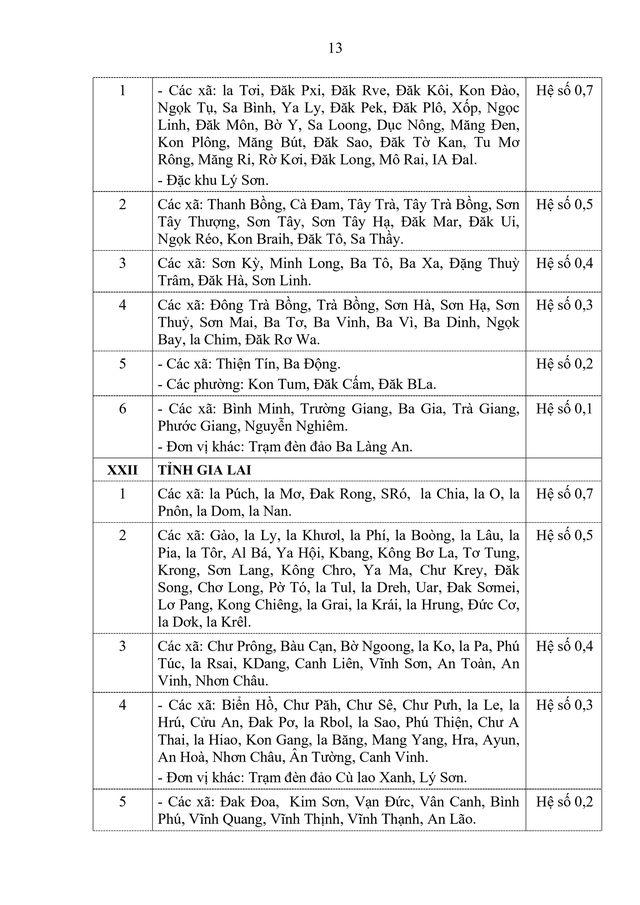 Danh sách các địa bàn áp dụng PHỤ CẤP KHU VỰC từ 1/1/2026- Ảnh 10.