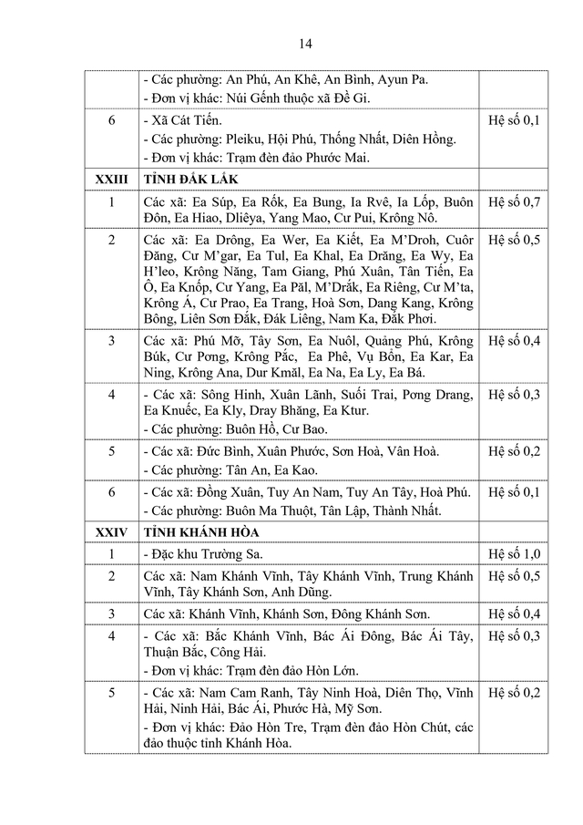 Danh sách các địa bàn áp dụng PHỤ CẤP KHU VỰC từ 1/1/2026- Ảnh 11.