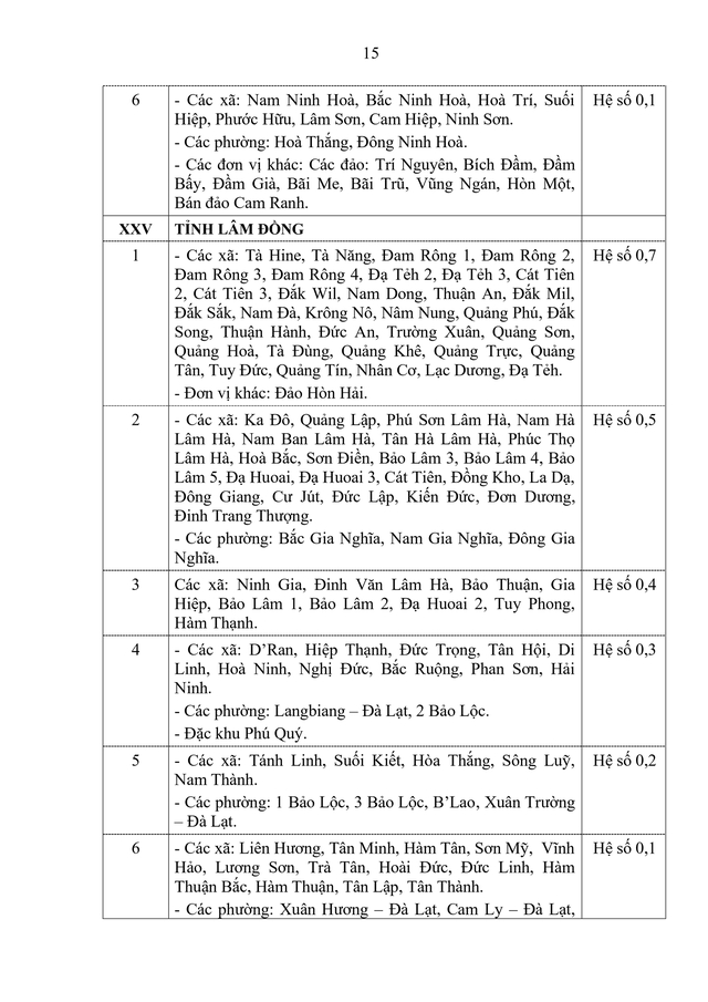 Danh sách các địa bàn áp dụng PHỤ CẤP KHU VỰC từ 1/1/2026- Ảnh 12.