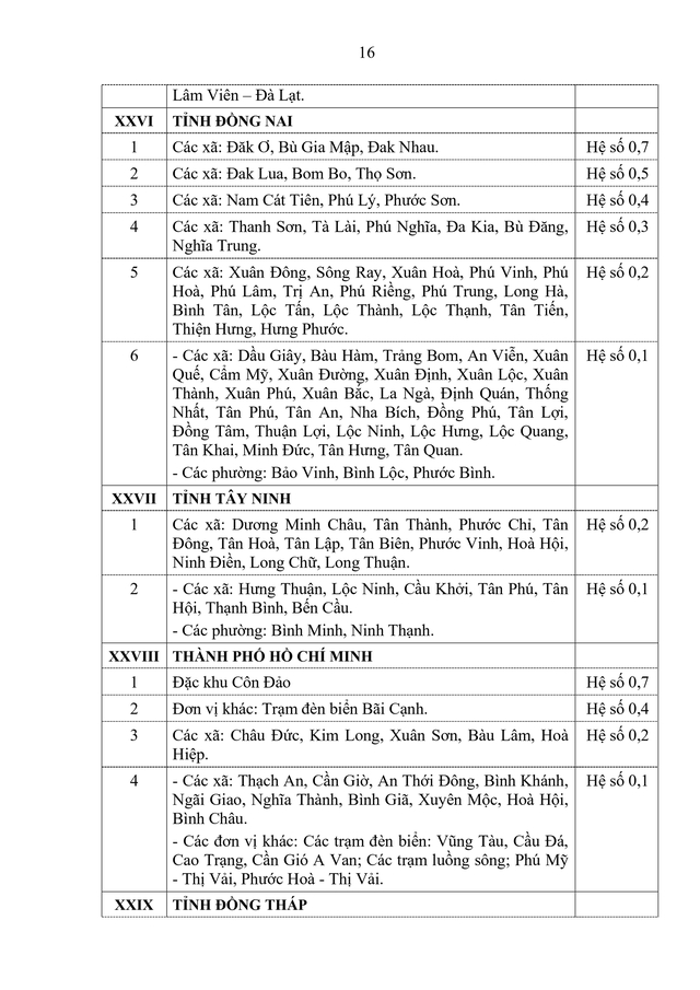 Danh sách các địa bàn áp dụng PHỤ CẤP KHU VỰC từ 1/1/2026- Ảnh 13.
