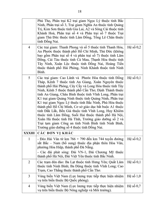 Danh sách các địa bàn áp dụng PHỤ CẤP KHU VỰC từ 1/1/2026- Ảnh 15.