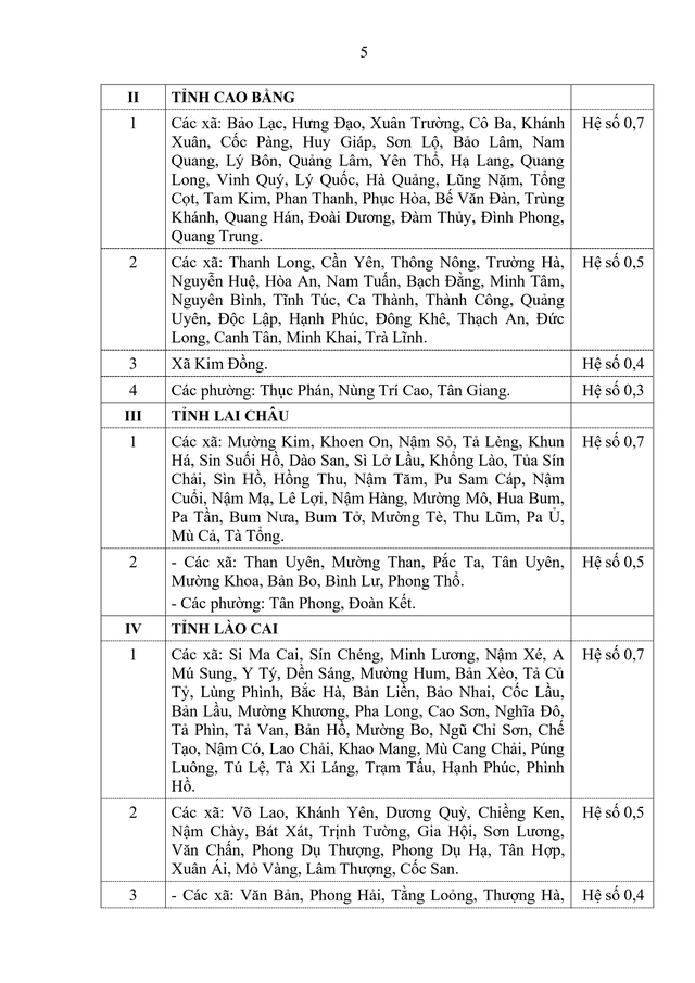 Danh sách các địa bàn áp dụng PHỤ CẤP KHU VỰC từ 1/1/2026- Ảnh 2.