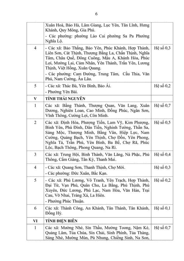 Danh sách các địa bàn áp dụng PHỤ CẤP KHU VỰC từ 1/1/2026- Ảnh 3.